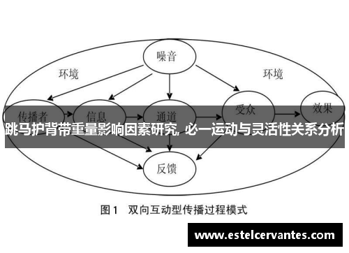 跳马护背带重量影响因素研究, 必一运动与灵活性关系分析