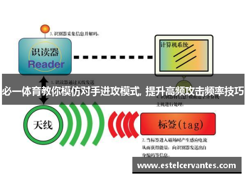 必一体育教你模仿对手进攻模式, 提升高频攻击频率技巧